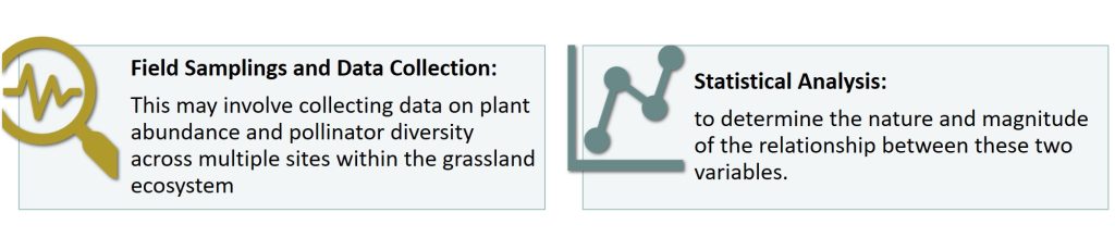 to illustrate how to conduct an correlational research on the plant-pollinator system in the grassland ecosystem