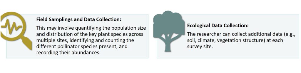 to illustrate how to conduct a descriptive research on the plant-pollinator system in the grassland ecosystem